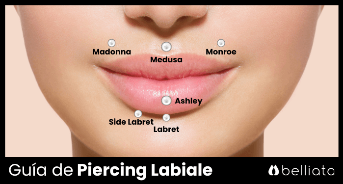 Guía de Piercing Labiale